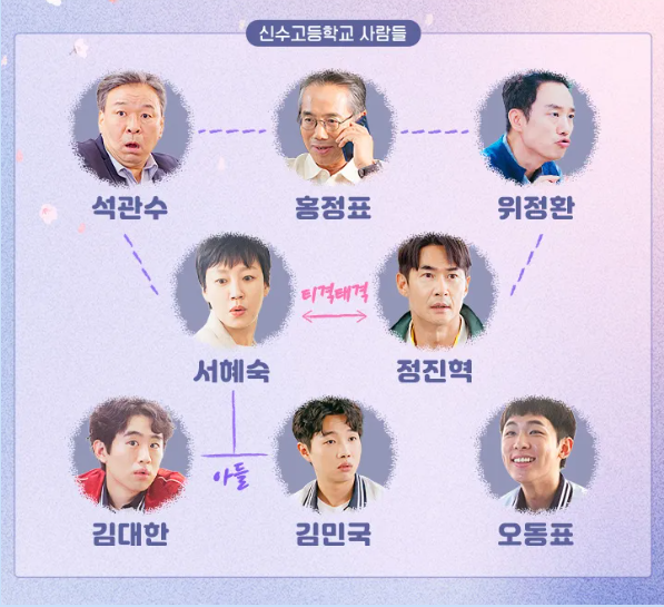 스프링 피버