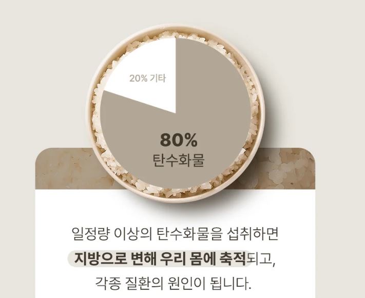 잉여 탄수화물은 지방으로 축적