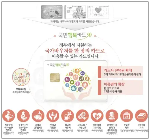 국민행복카드