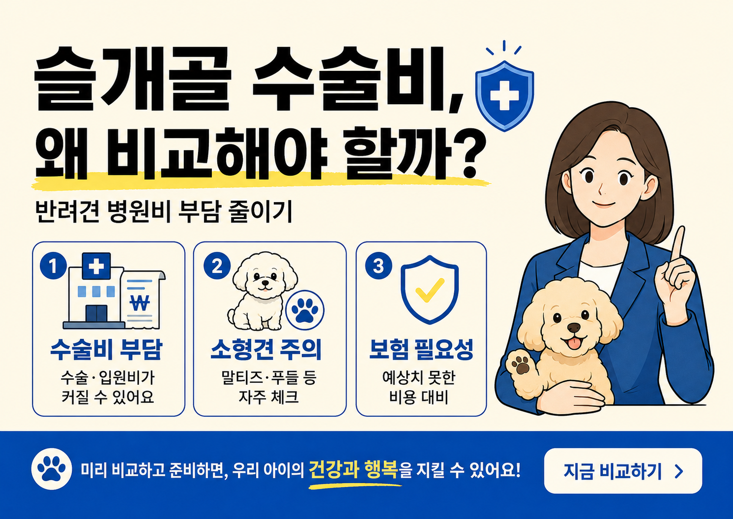 슬개골 수술비를 왜 비교해야 하는지 설명하며, 반려견 병원비 부담과 소형견 주의사항, 보험 필요성을 정리한 인포그래픽