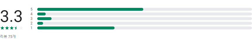 공중파 실시간 TV