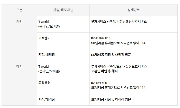 유심보호서비스 가입 신청 방법 (해외 로밍 차단) SKT