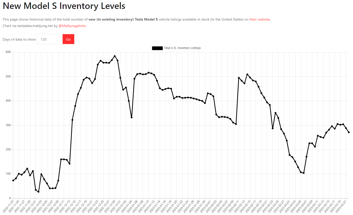 테슬라 모델S 재고