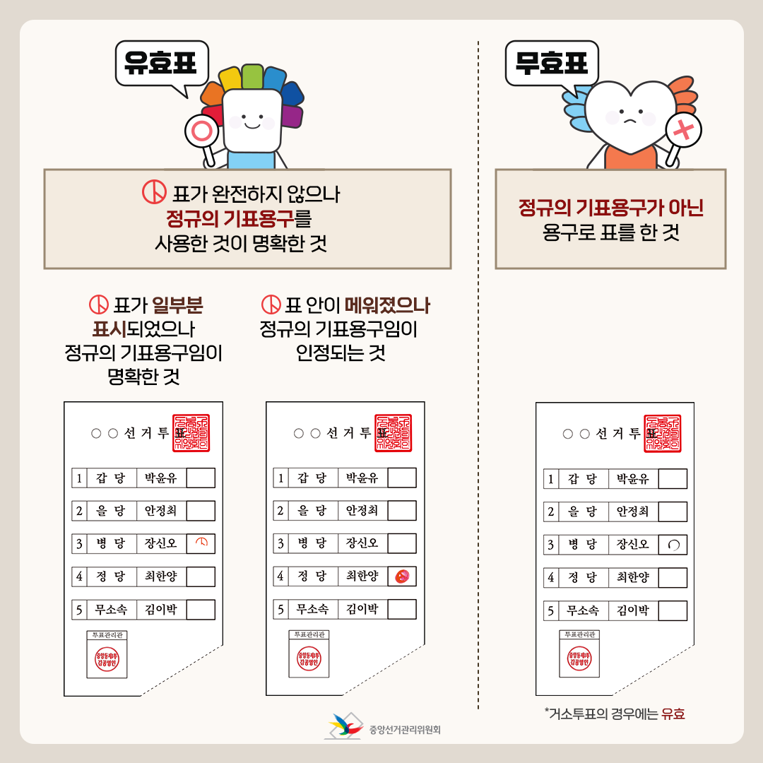[자료출처:중앙선거관리위원회_유효표 무효표 기준]