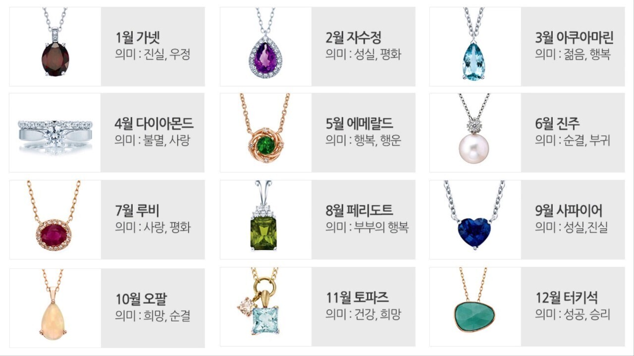 월별 탄생석과 탄생화: 의미와 꽃말