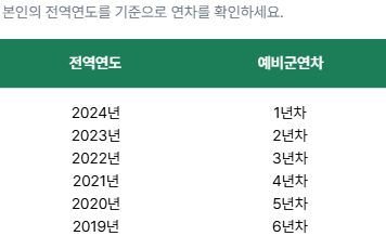 예비군 원격 교육