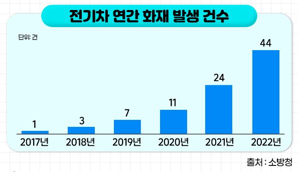 전기차