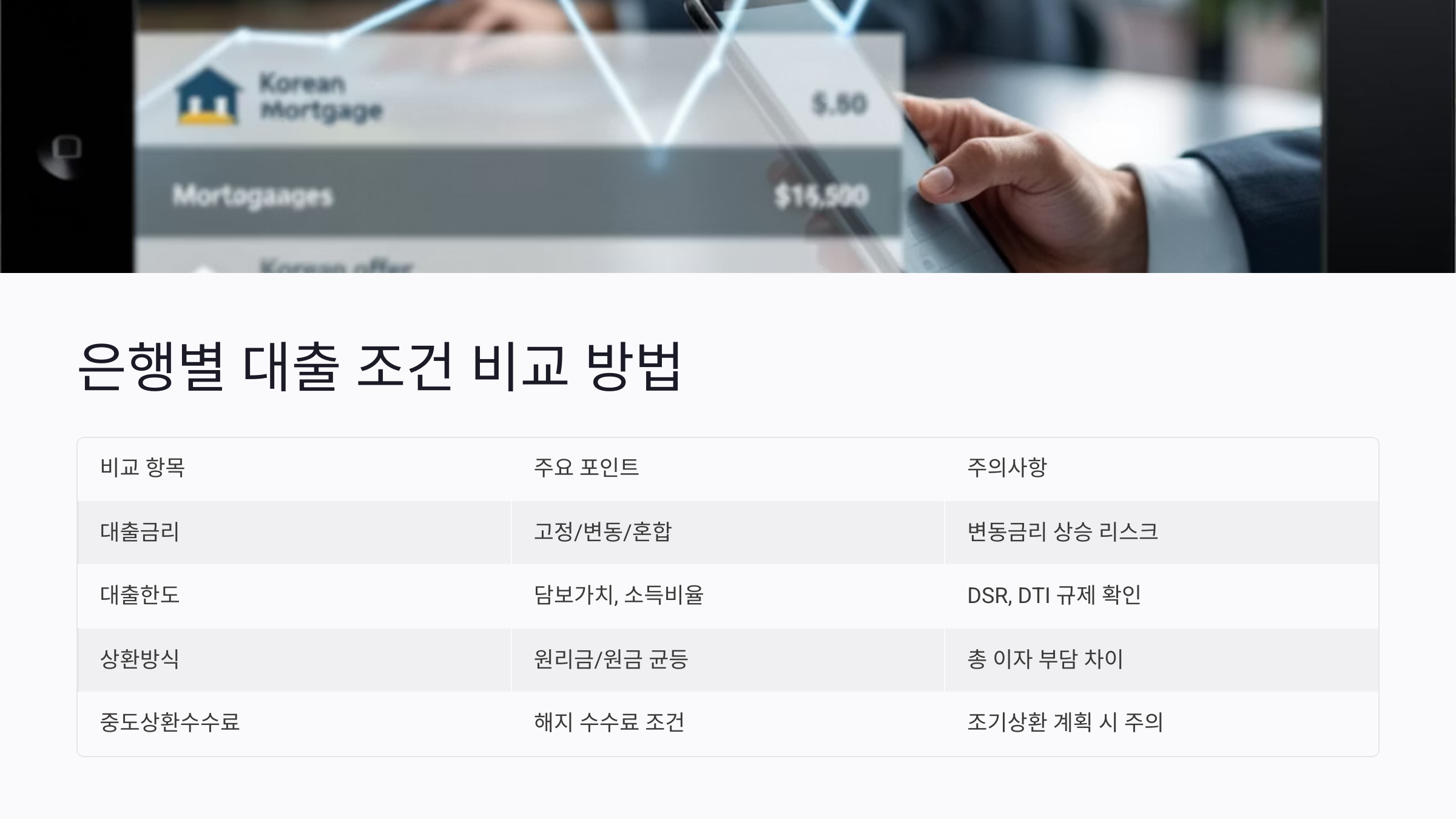 은행별 주택담보대출 조건 비교하는 방법
