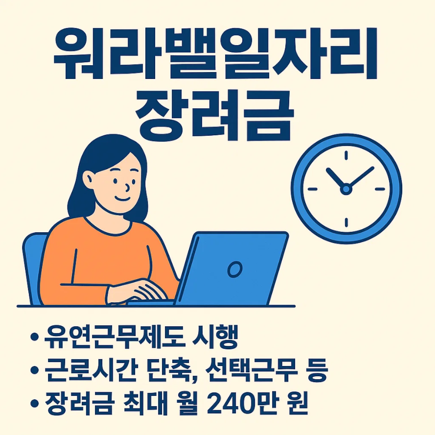 워라밸일자리 장려금으로 실근로시간 단축하고 장려금 받는 법