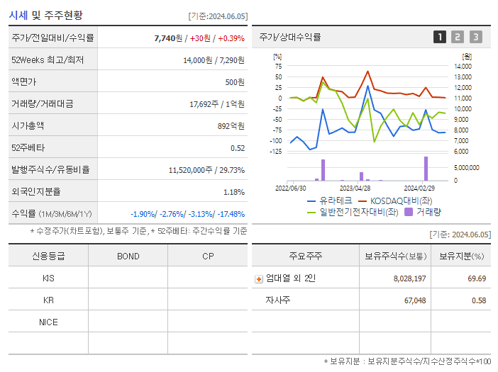 유라테크_기업개요