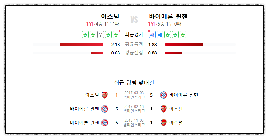 2024년 04월 10일 아스날 FC&#44; FC바이에른 뮌헨 UEFA 챔피언스리그 8강 중계 해외축구 경기 일정