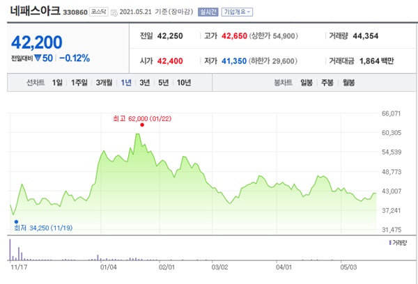 시스템반도체 관련주 이미지 입니다.