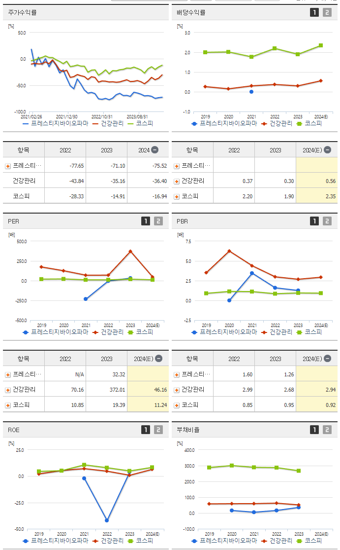 프레스티지바이오파마_섹터분석