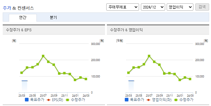 윤성에프앤씨_컨센서스