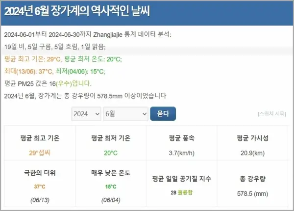 2024년-6월-장가계-날씨-통계
