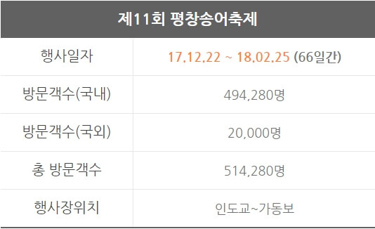 11회 평창송어축제