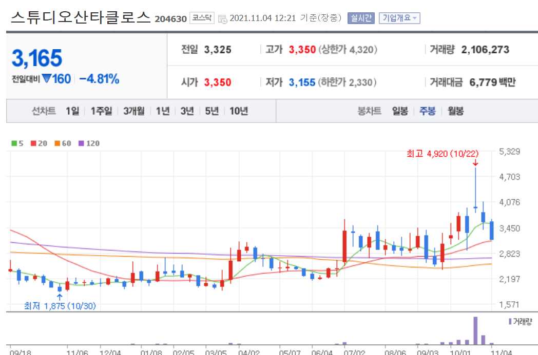 넷플릭스 지옥 관련주 대장주 6종목