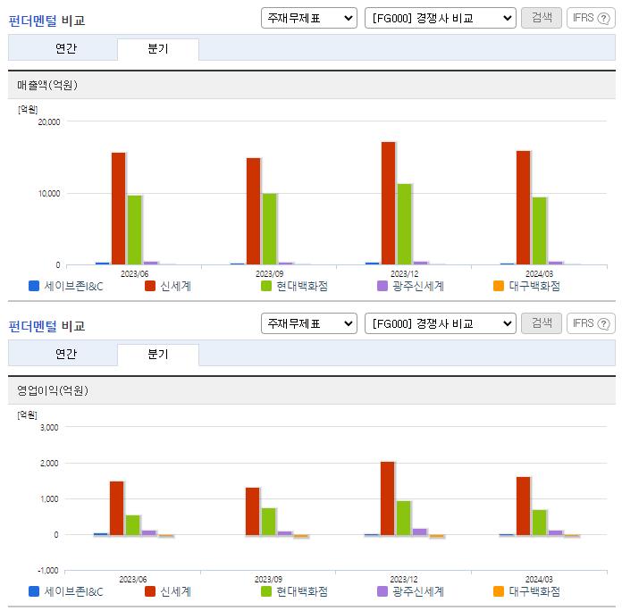 세이브존I&amp;C_업종분석