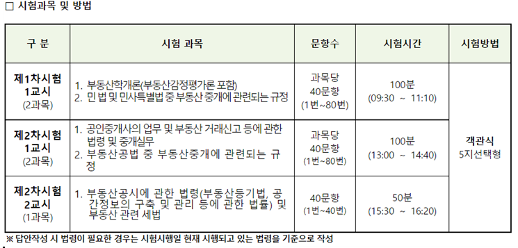 2024년 공인중개사 시험일정 및 기출문제