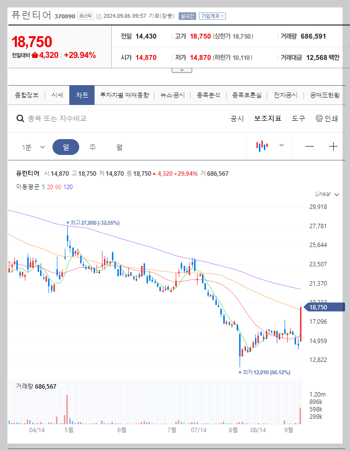 퓨런티어 주가 분석