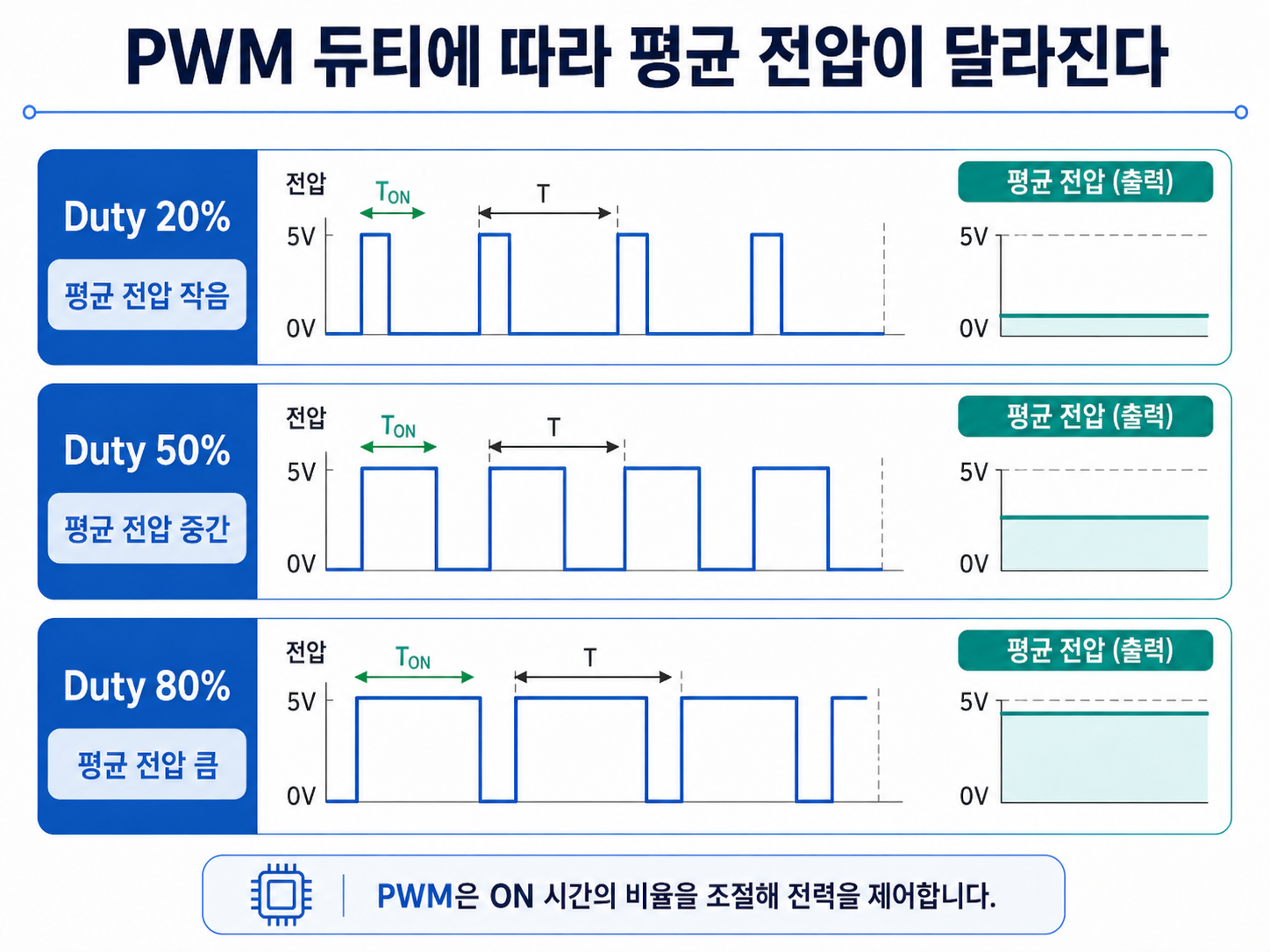 PWM