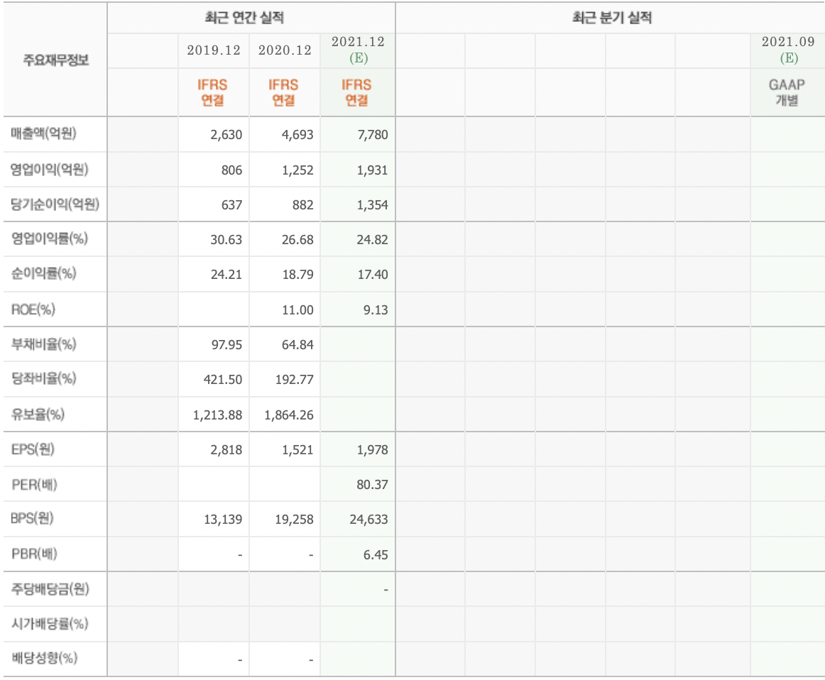 sk아이이테크놀로지 기업실적