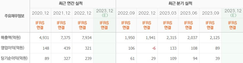 실적