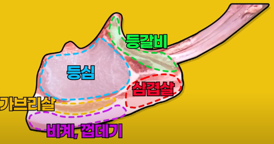 돈마호크_부위
