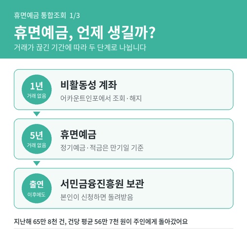 휴면예금 기준 인포그래픽,