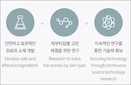 RESEARCH & DEVELOPMENT(연구 개발)