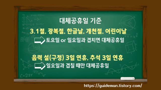 대체공휴일 기준