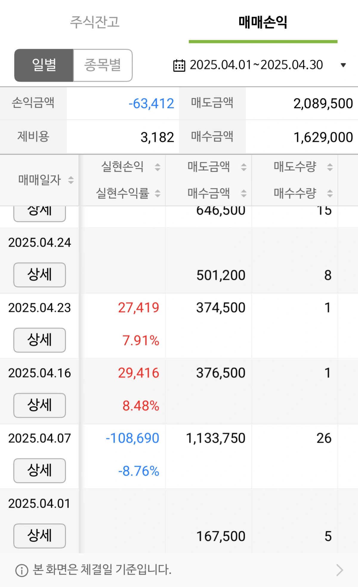 4월-국내주식-계좌-실현손익