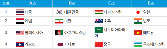 U17축구태국전8강