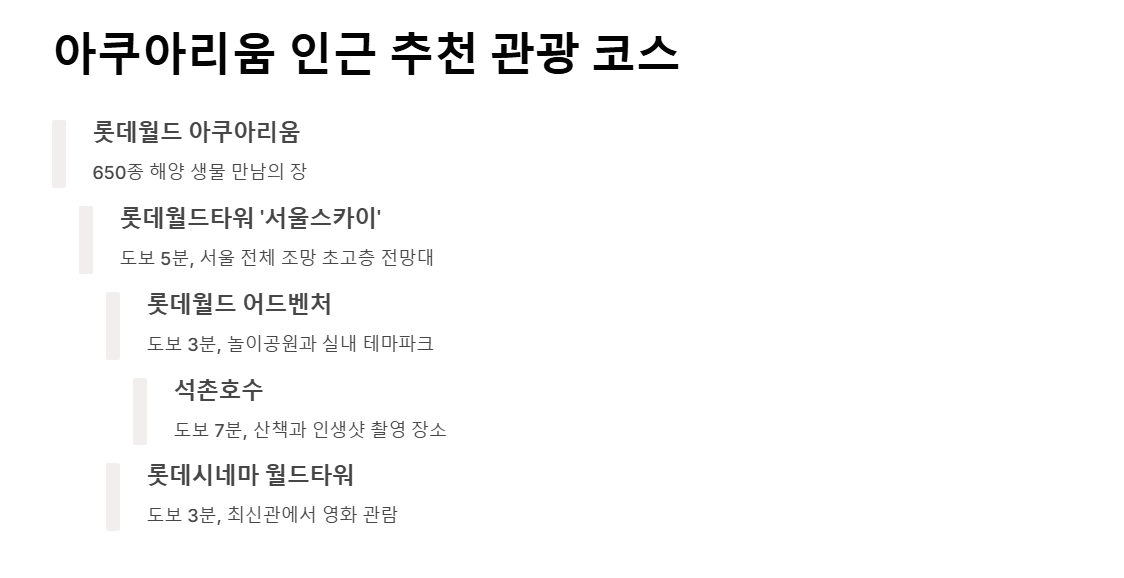 롯데월드 아쿠아리움 시간 및 가격 총정리