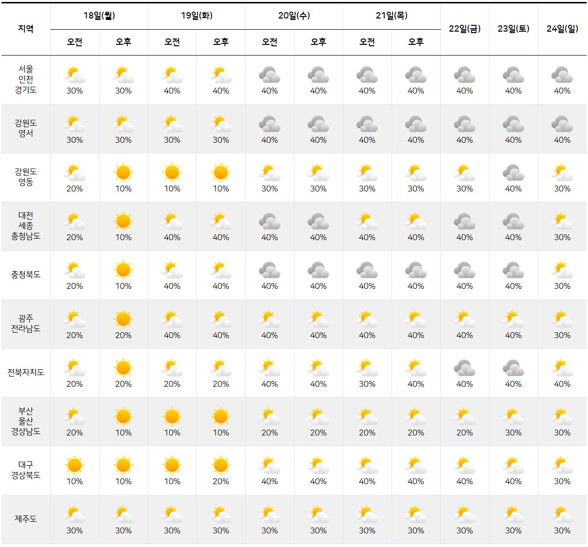 2025년 8월 18일 8월 24일 전국 날씨 그래픽