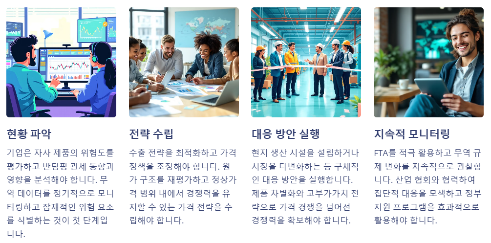 반덤핑 관세
