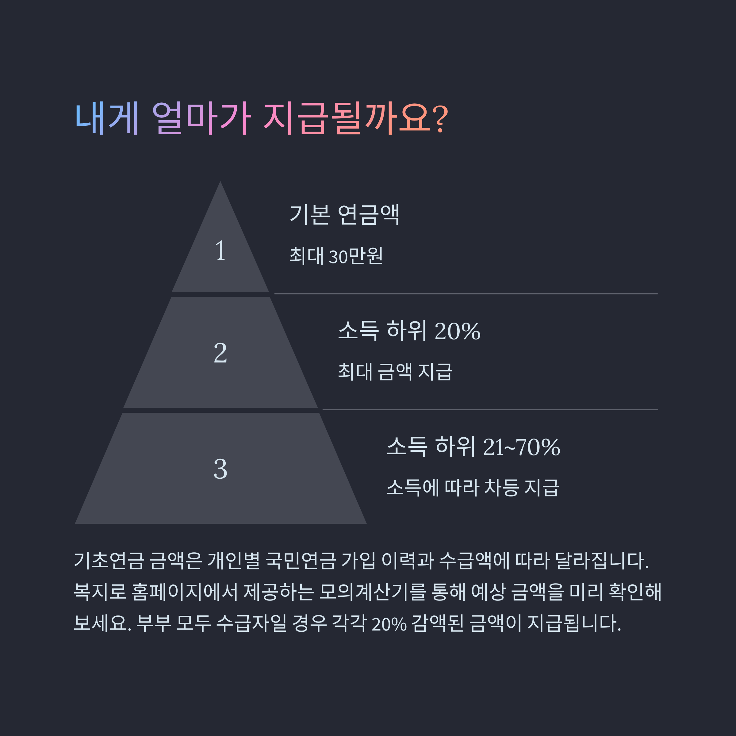 기초연금 금액