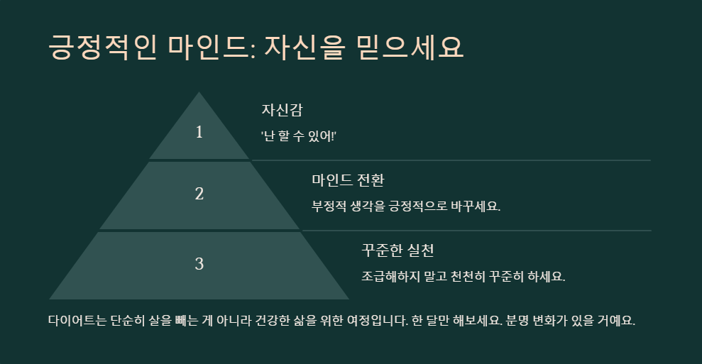 다이어트 성공을 위한 필수 습관 5가지