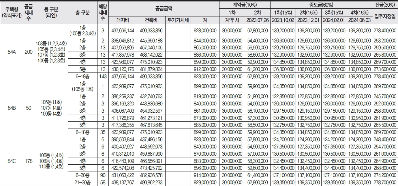 상무센트럴자이-8