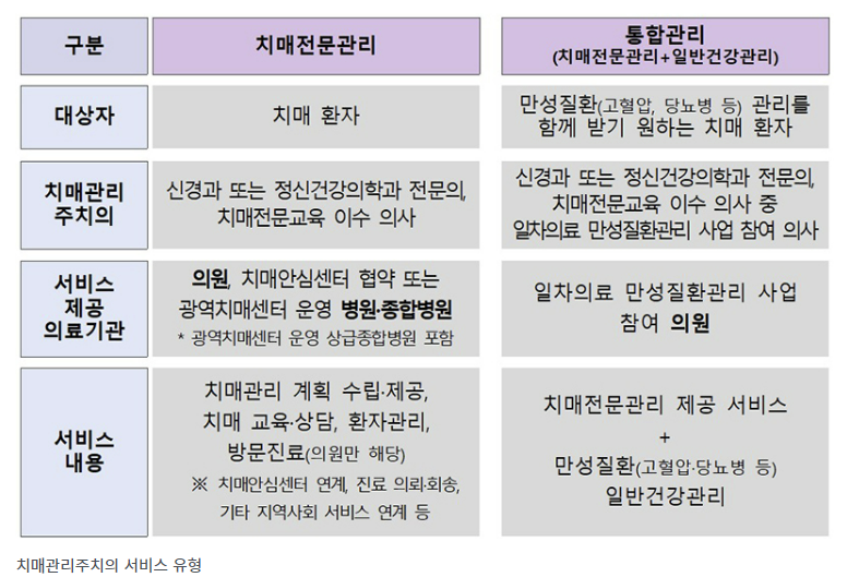 Alt 속성 문제 해결 설명 이미지