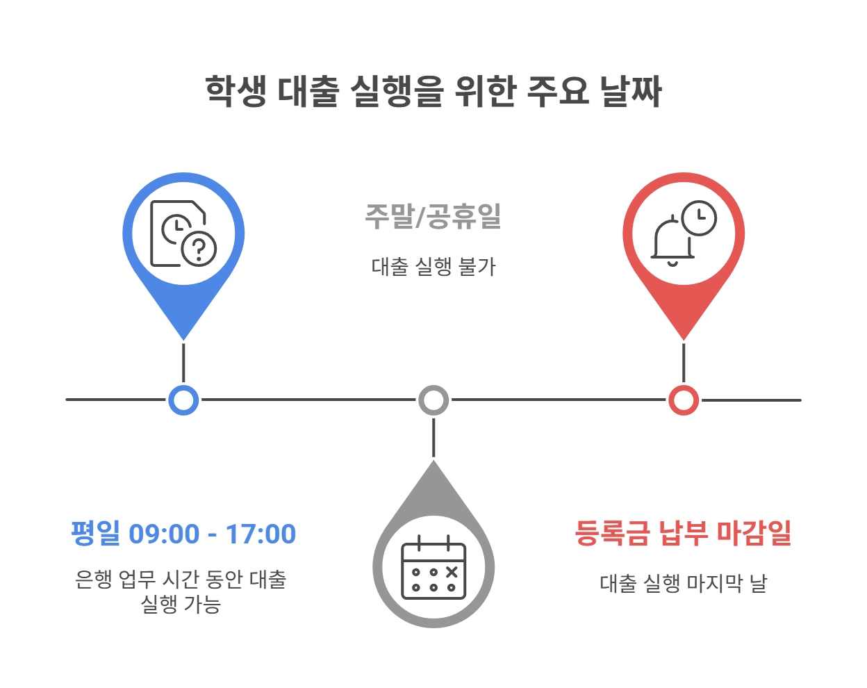 등록금 납부 기간과 실행 가능 시간 확인