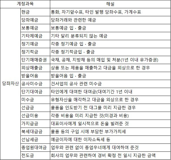 계정과목