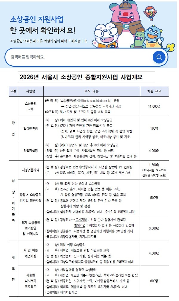 2025 소상공인 재창업지원 총정리 재창업 지원금·창업교육·컨설팅 한 번에 확인하세요
