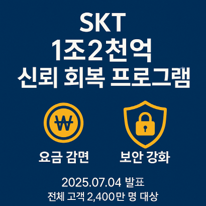 “1조 2천억 유심피해 보상” SK텔레콤