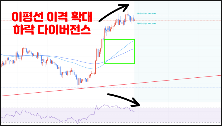 버추얼프로토콜(VIRTUAL) 코인 시세 전망 가격 호재 분석