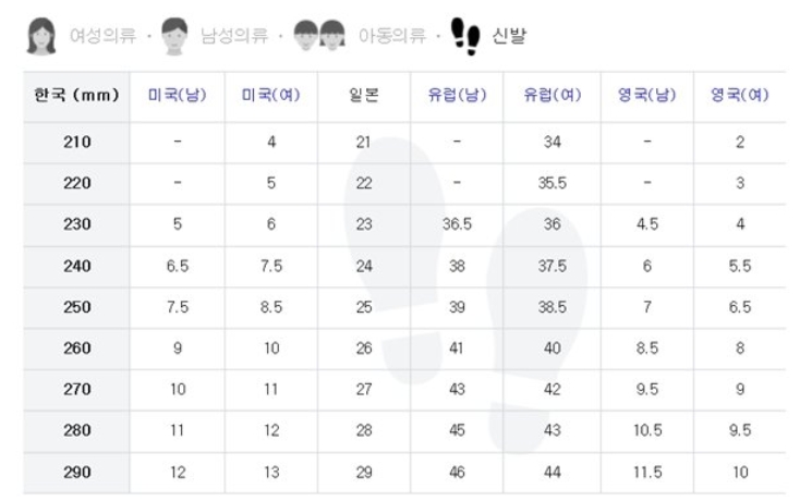 미국과 한국 의류 사이즈 비교