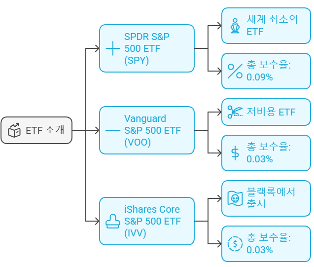 ETF 소개