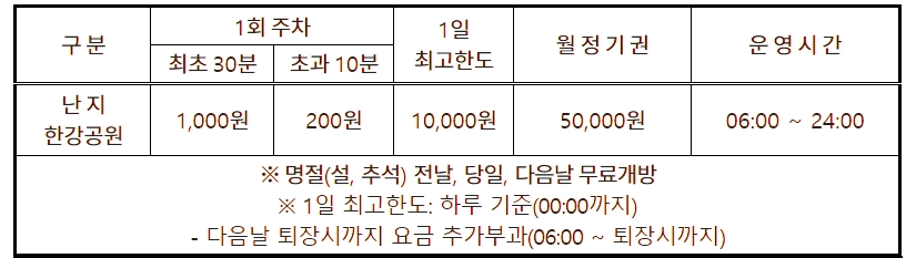 난지캠핑장-주차