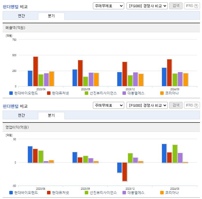 현대바이오랜드_업종분석