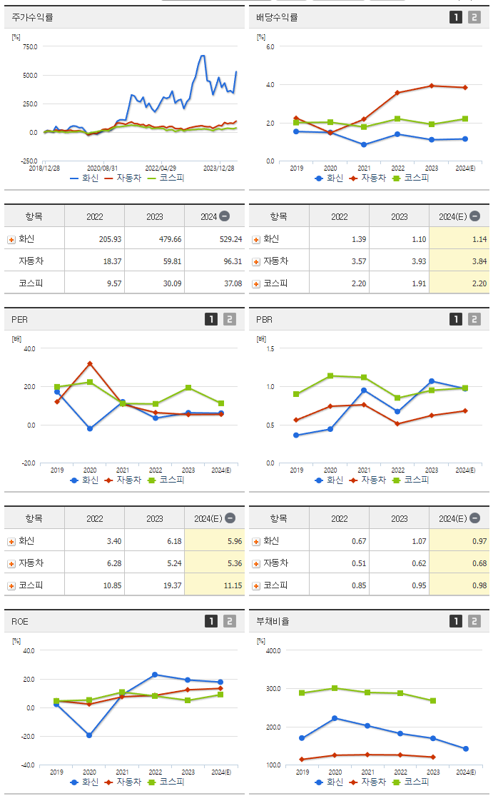 화신_섹터분석